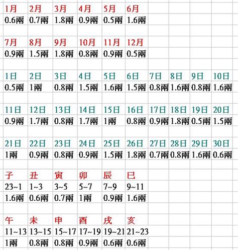 八字重量分析|免費八字輕重計算機、標準對照表查詢、意義解說。